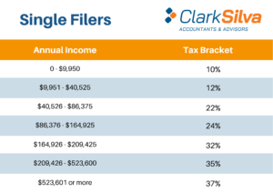 2021 Tax Bracket - Single Filers