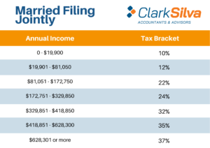 2021 Tax Bracket - Married Filing Jointly