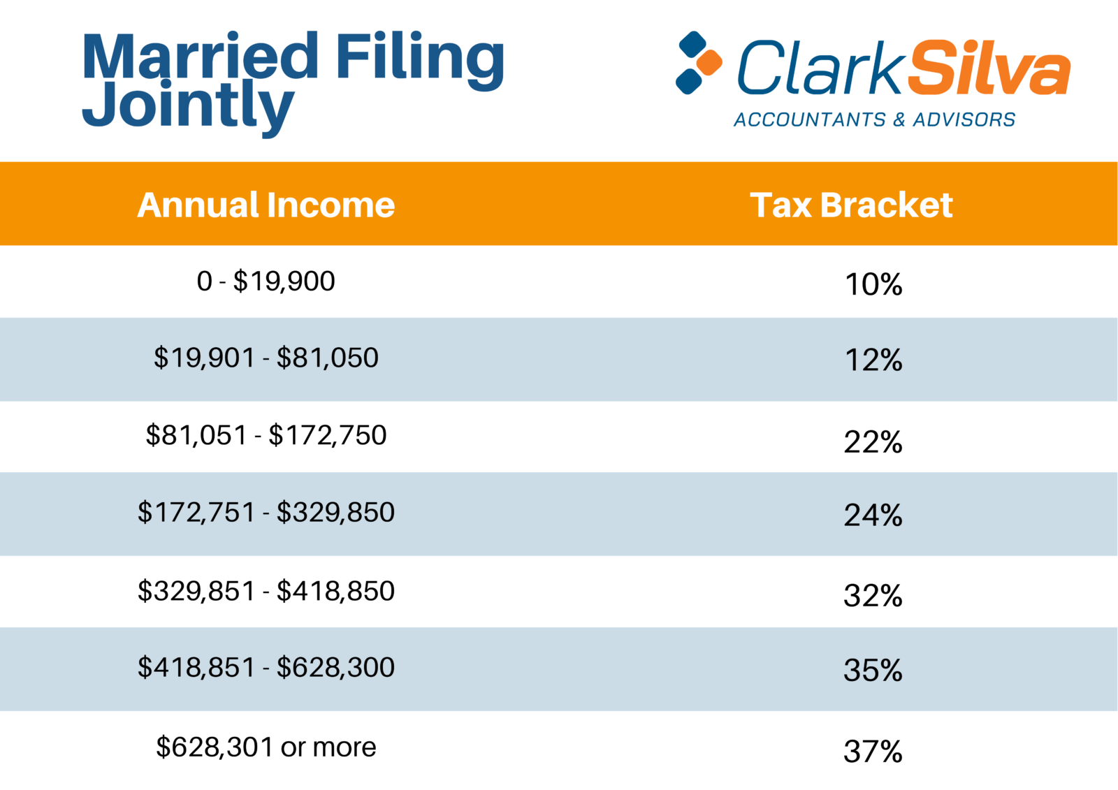 2021 Tax Bracket - Married Filing Jointly