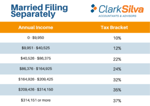 2021 Tax Bracket - Married Filing Separately