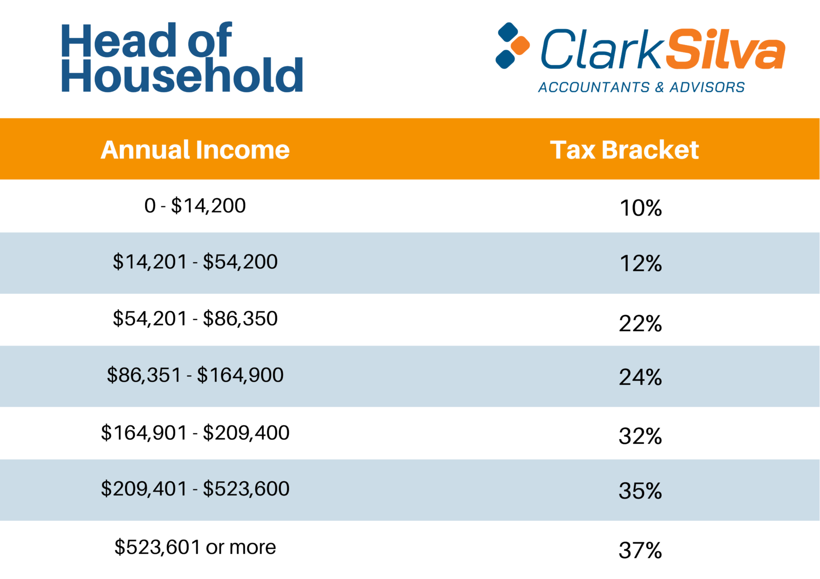 2021 Tax Bracket - Head of Household